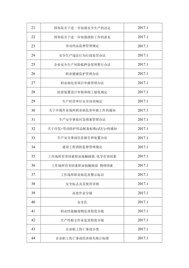 各部门识别和获取适用法律、法规及标准记录表_第2页