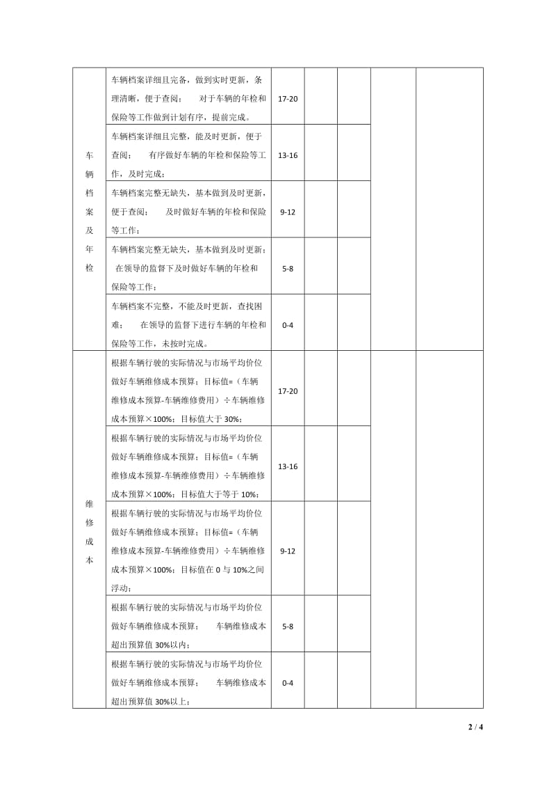 车队队长绩效考核评价表_第2页