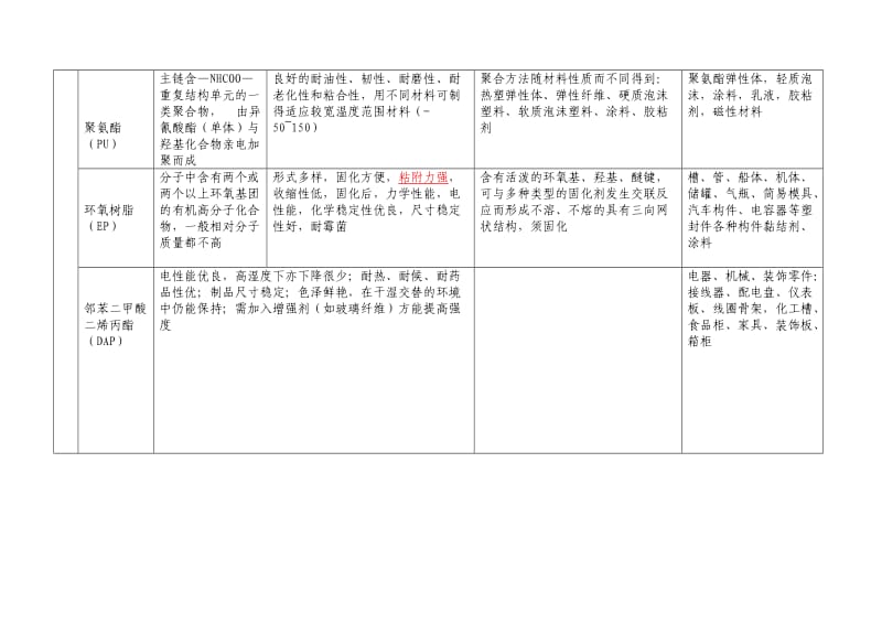 常用高分子材料总结_第2页