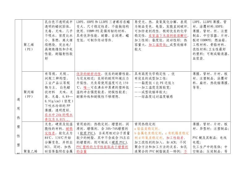 常用高分子材料总结_第3页