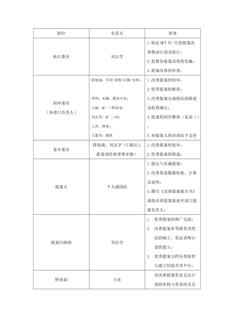 改善提案激励制度_第2页