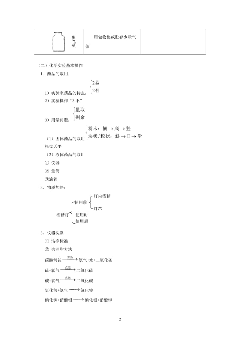 2012年中考化学复习实验专题突破——化学实验常用仪器及基本操作_第2页