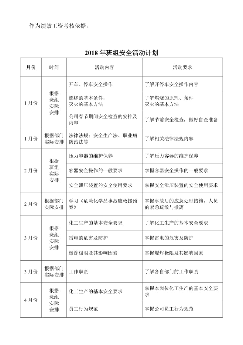 班组活动计划_第2页