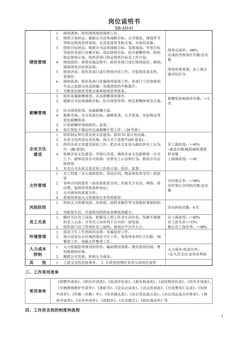 岗位说明书(人事部)_第2页