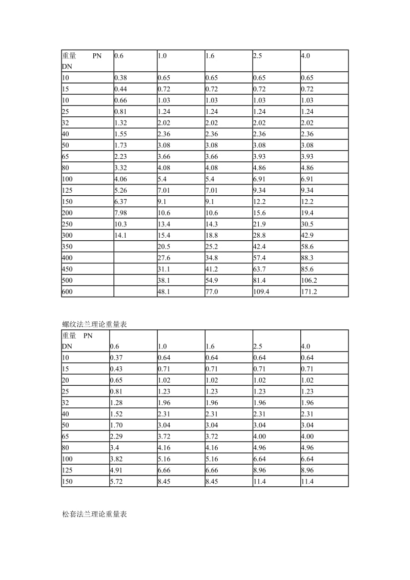 法兰理论重量表_第2页