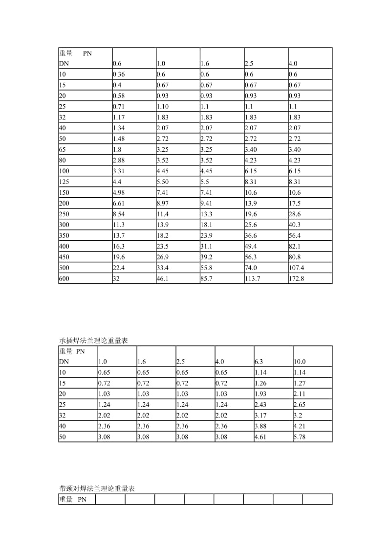 法兰理论重量表_第3页
