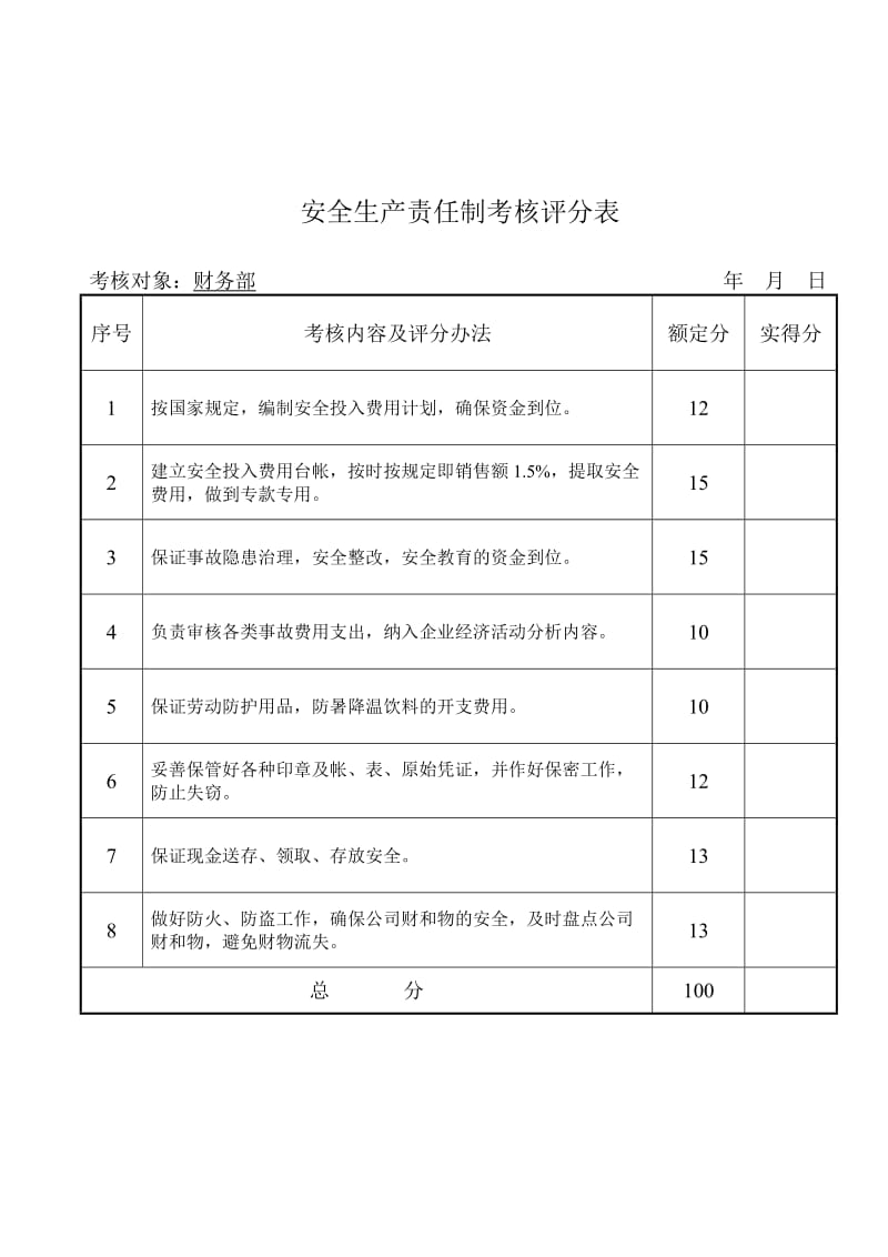 安全生产责任制考核评分表_第3页