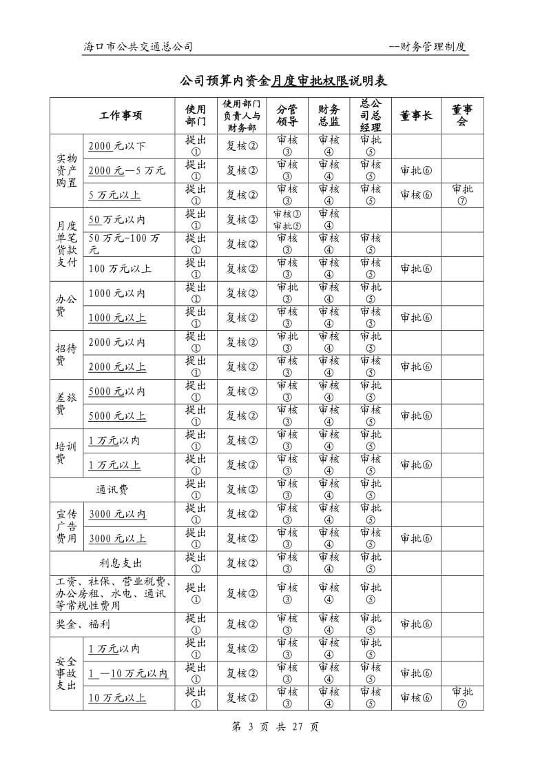 分级授权管理制度_第3页