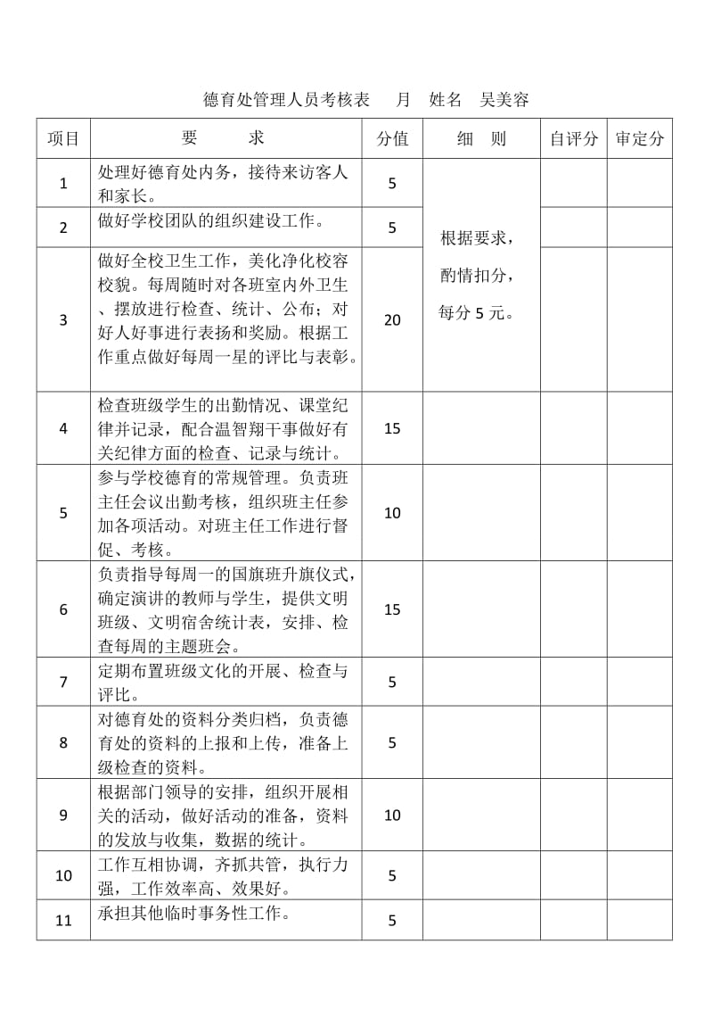 德育处管理人员工作职责及考核表_第2页