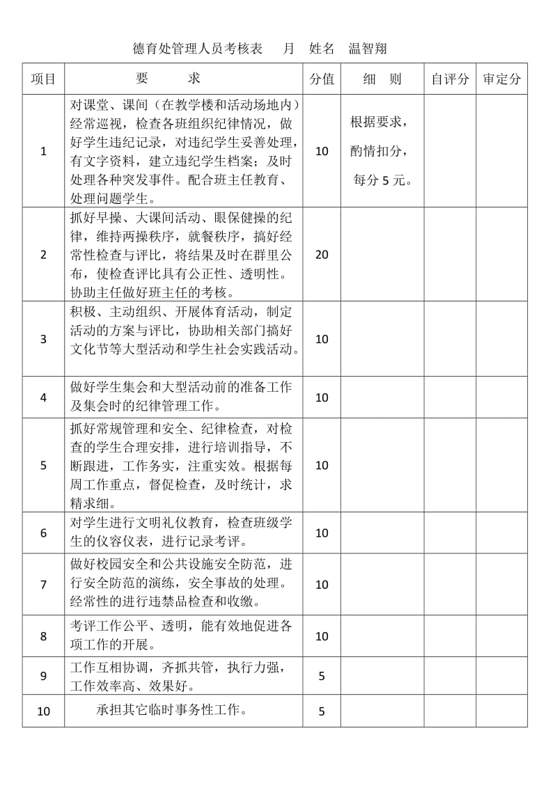 德育处管理人员工作职责及考核表_第3页