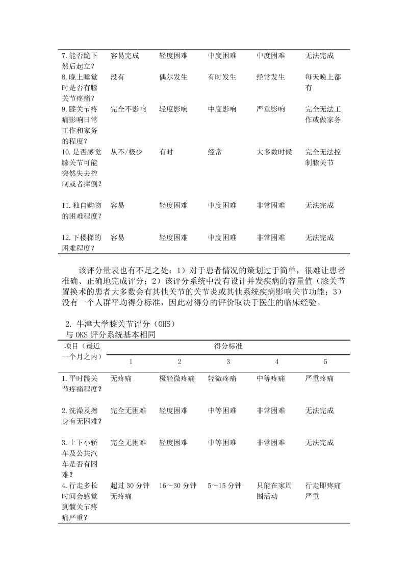 关节置换术后病人满意度的决定因素及评价标准_第3页