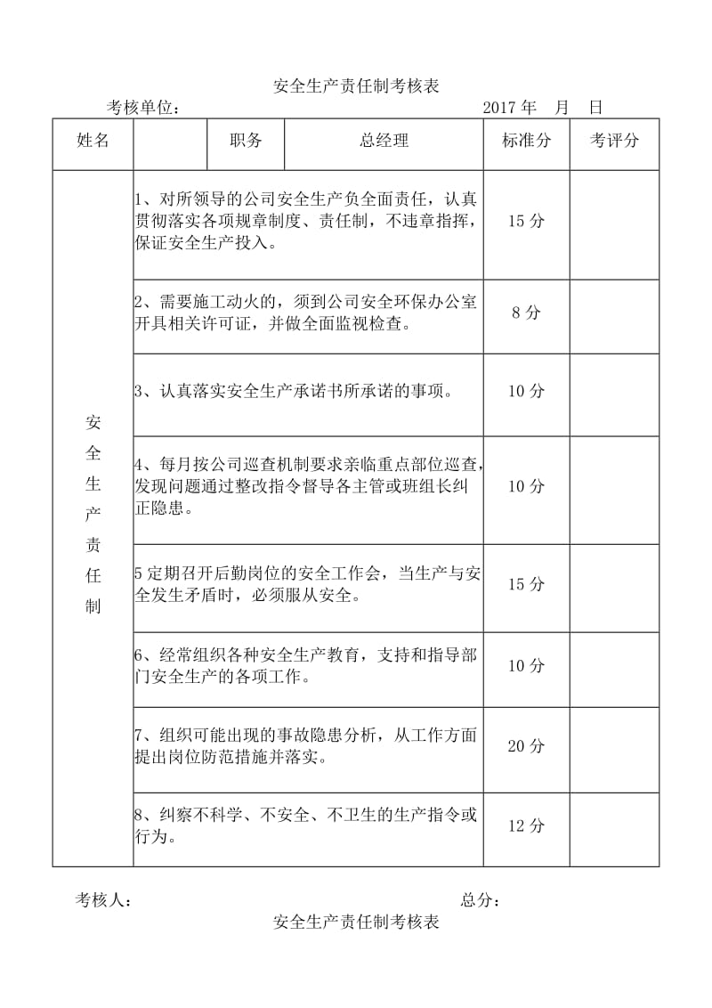 安全生产责任制考核表_第1页