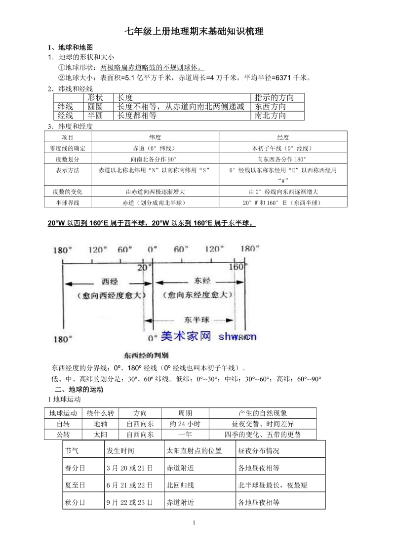 初一地理上册知识点整理_第1页