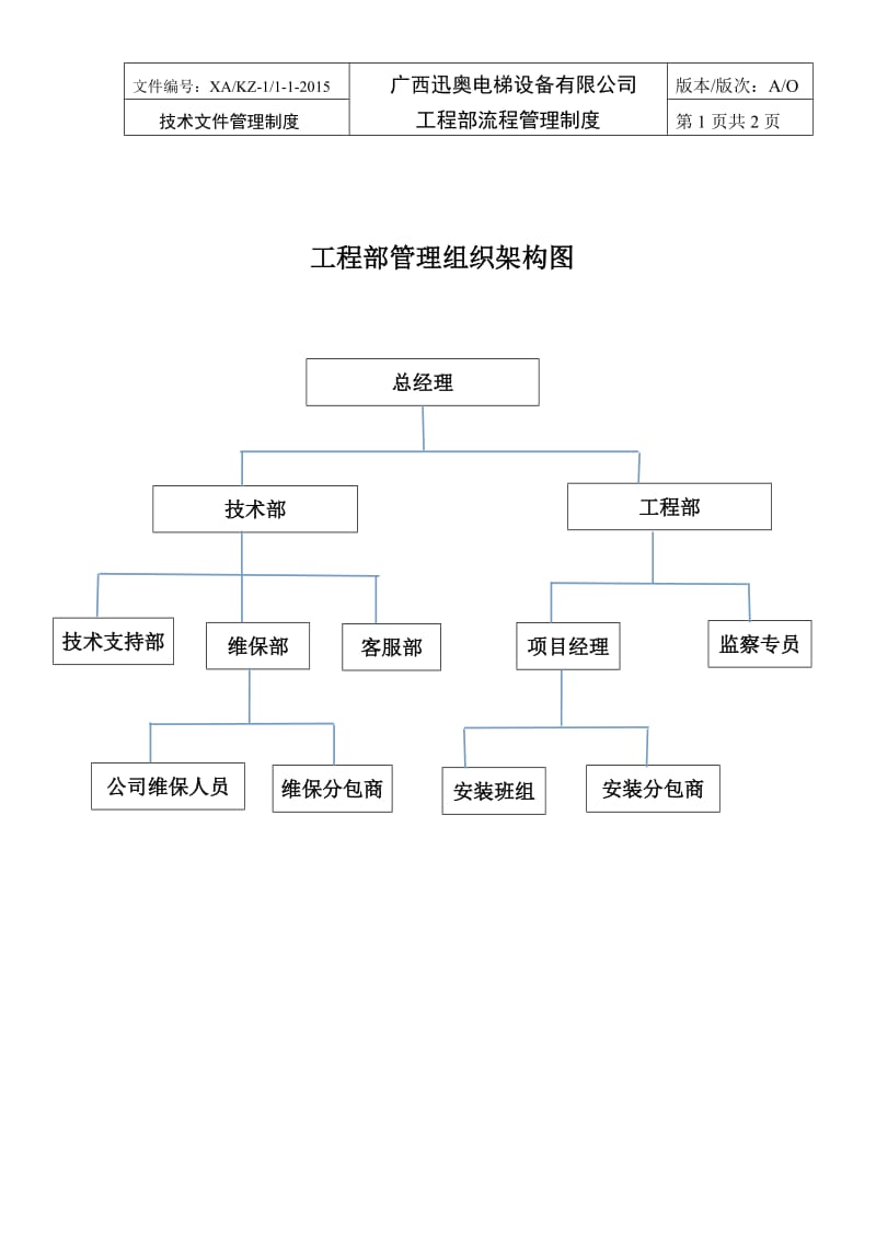 电梯工程、维保部工作流程制度_第2页