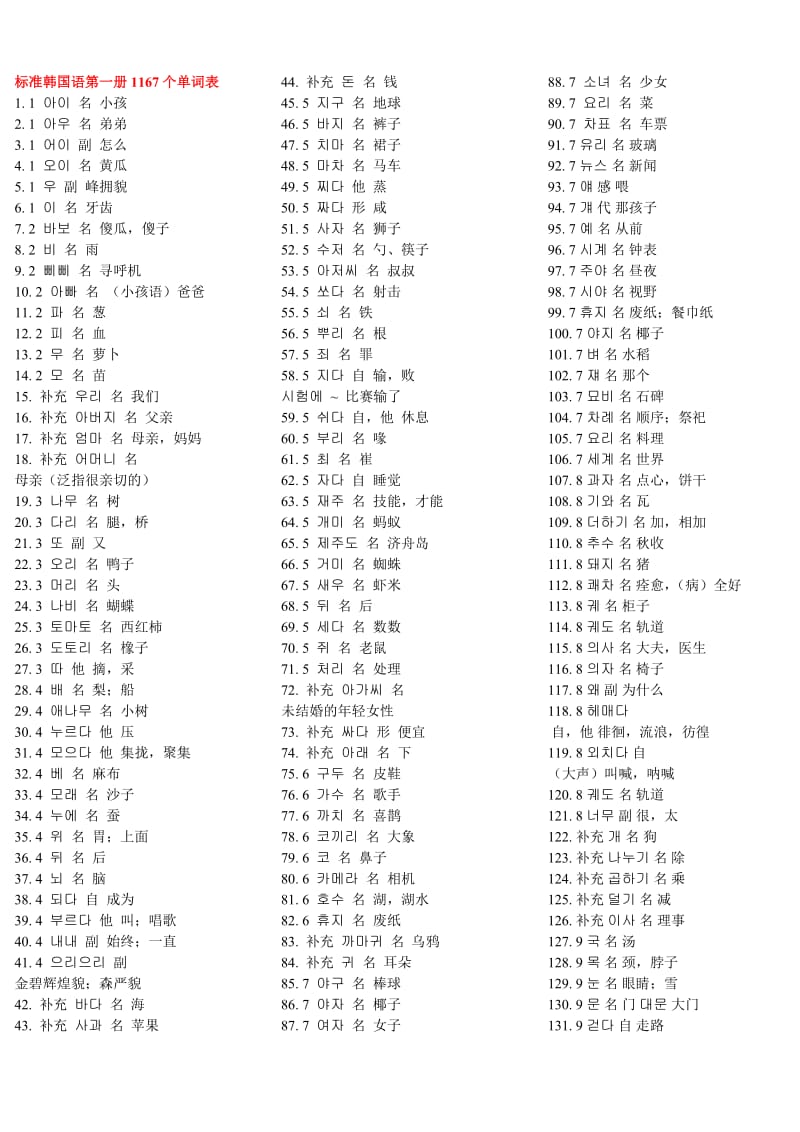标准韩国语第一册单词表_第1页