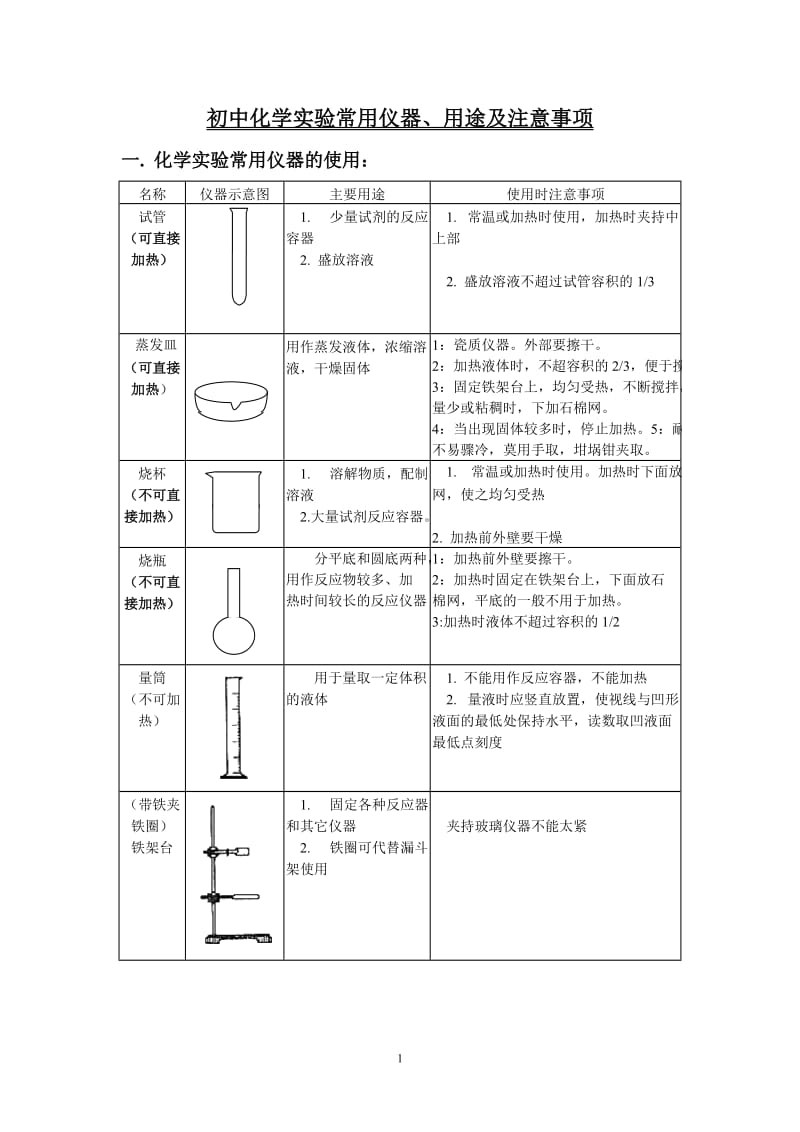 初中化学实验常用仪器、用途及注意事项(图、文)_第1页