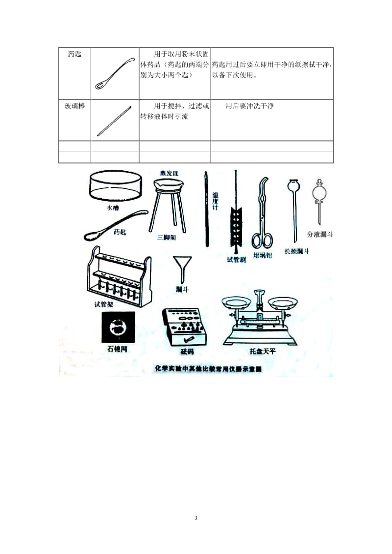 初中化学实验常用仪器、用途及注意事项(图、文)_第3页