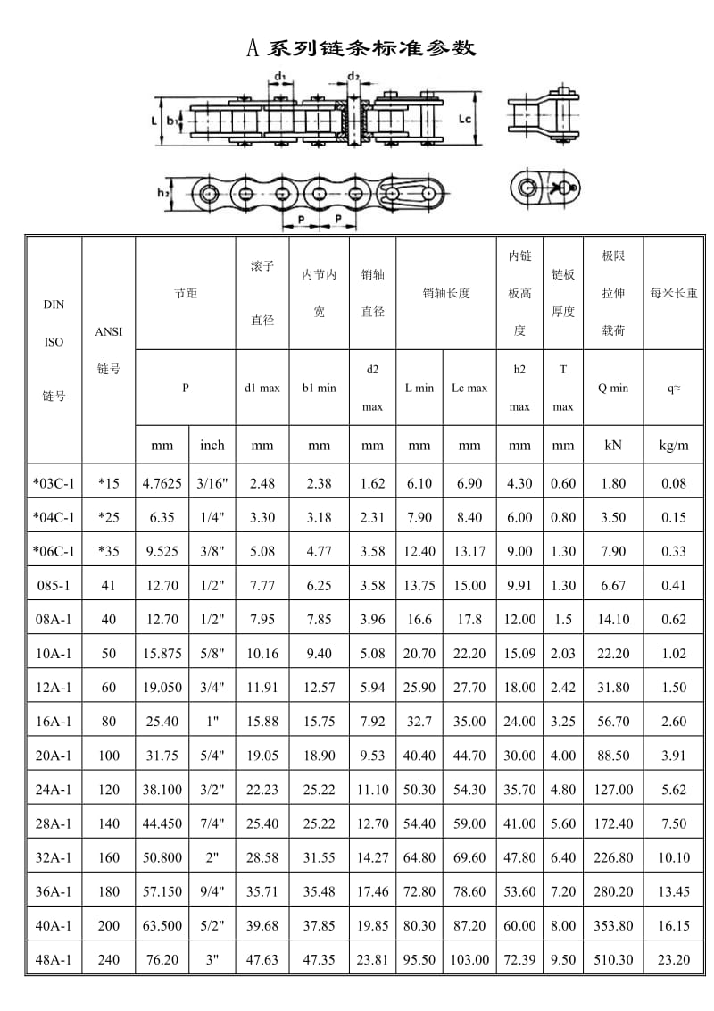 标准型号链条参数表_第1页