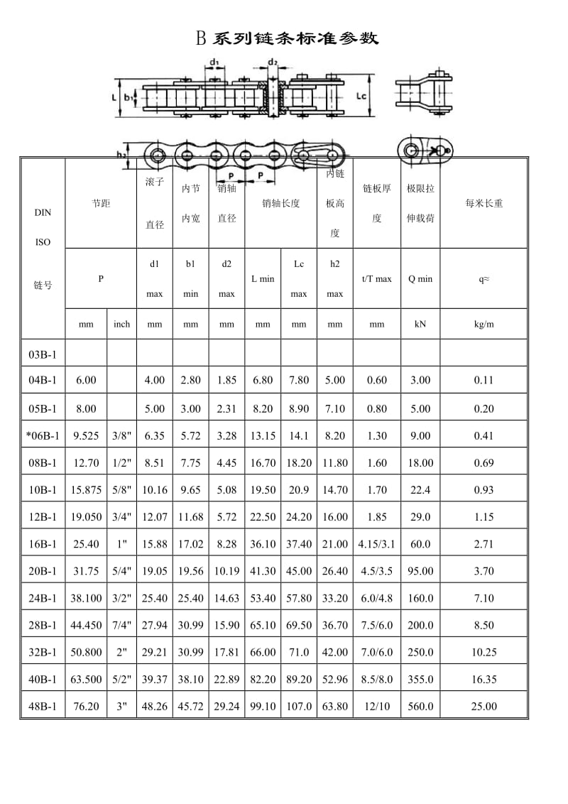 标准型号链条参数表_第2页