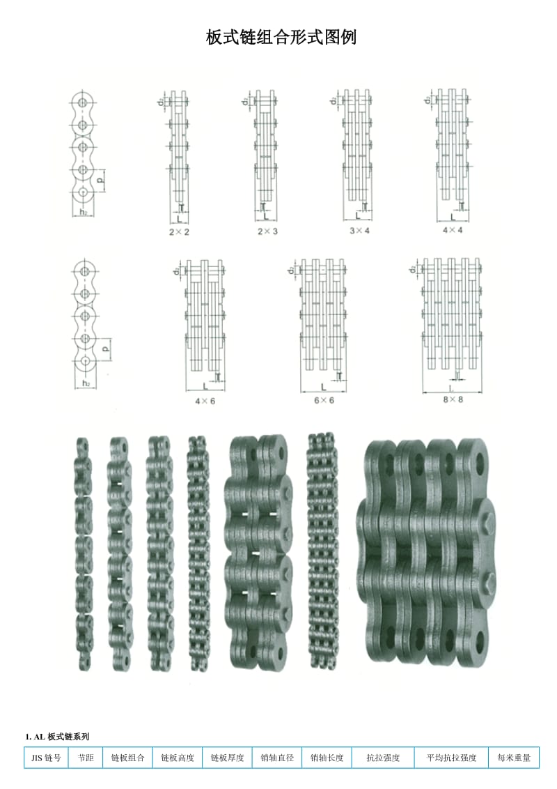 标准型号链条参数表_第3页
