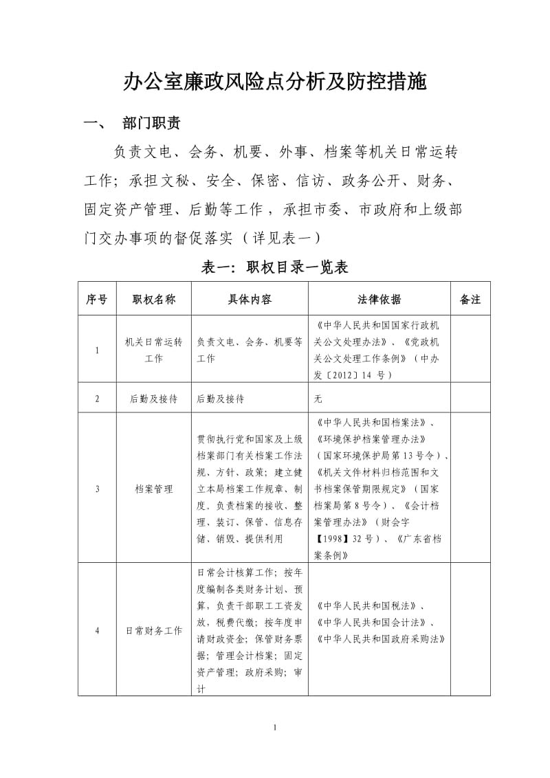 办公室岗位廉政风险点_第1页