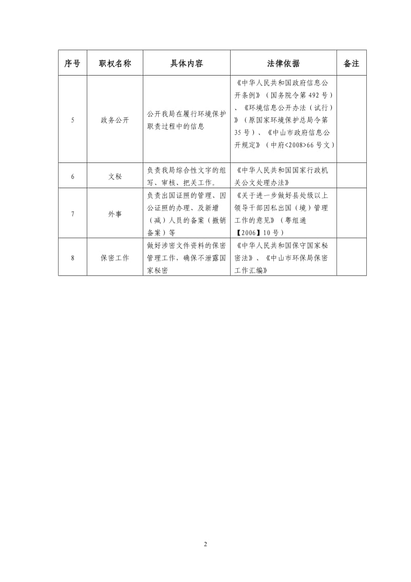 办公室岗位廉政风险点_第2页