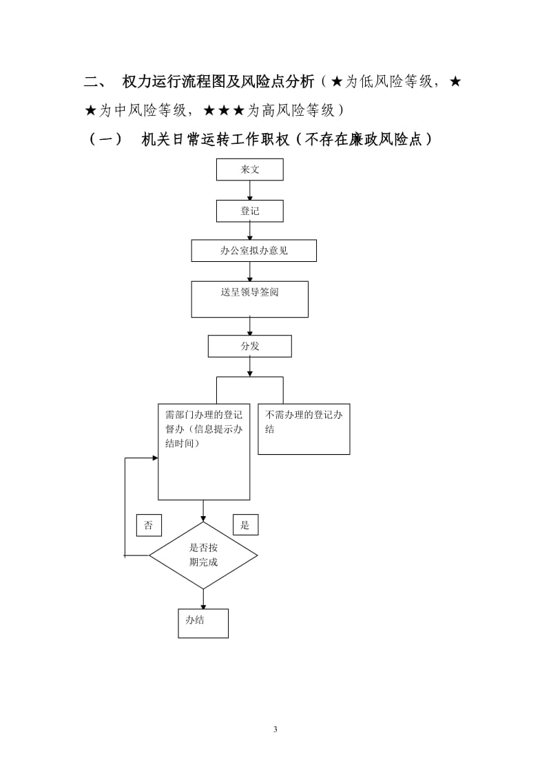 办公室岗位廉政风险点_第3页