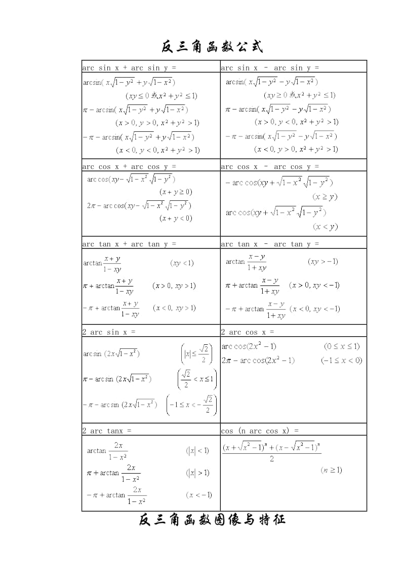 常用反三角函数公式表_第1页