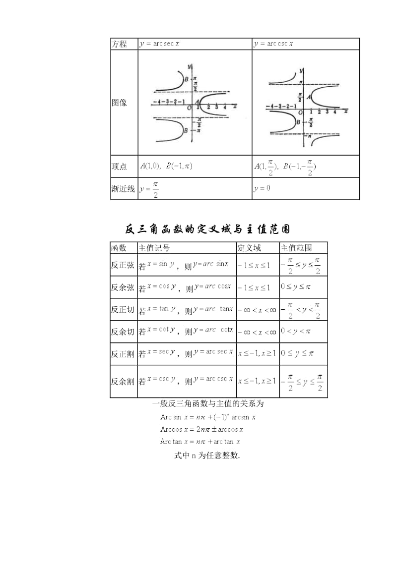 常用反三角函数公式表_第3页