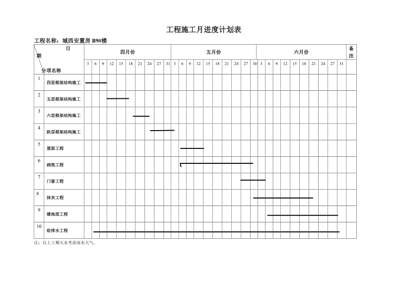 工程施工月进度计划表_第1页