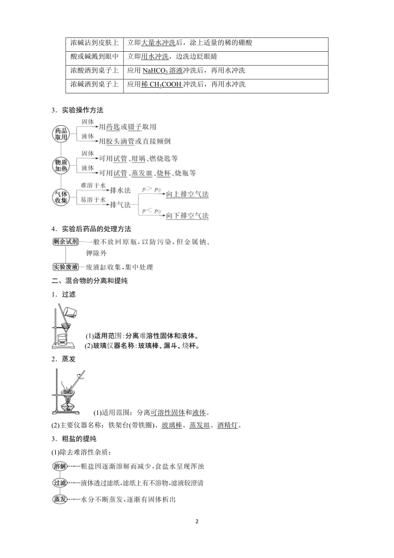 高中化学人教版必修1精讲精练 第1章第1讲 化学实验基本方法_第2页