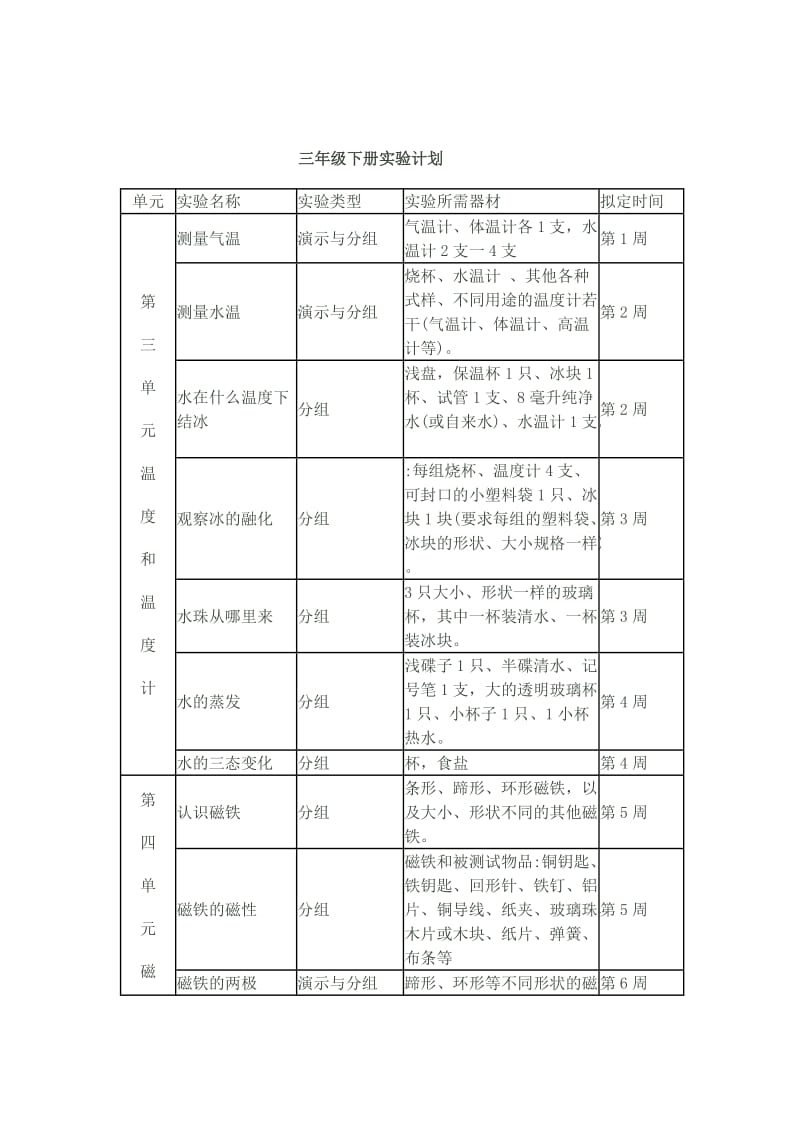 春学期小学科学分组实验演示实验计划_第3页