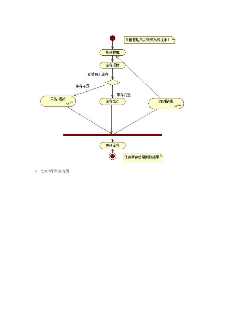 超市系统-rational-rose-UML建模_第3页