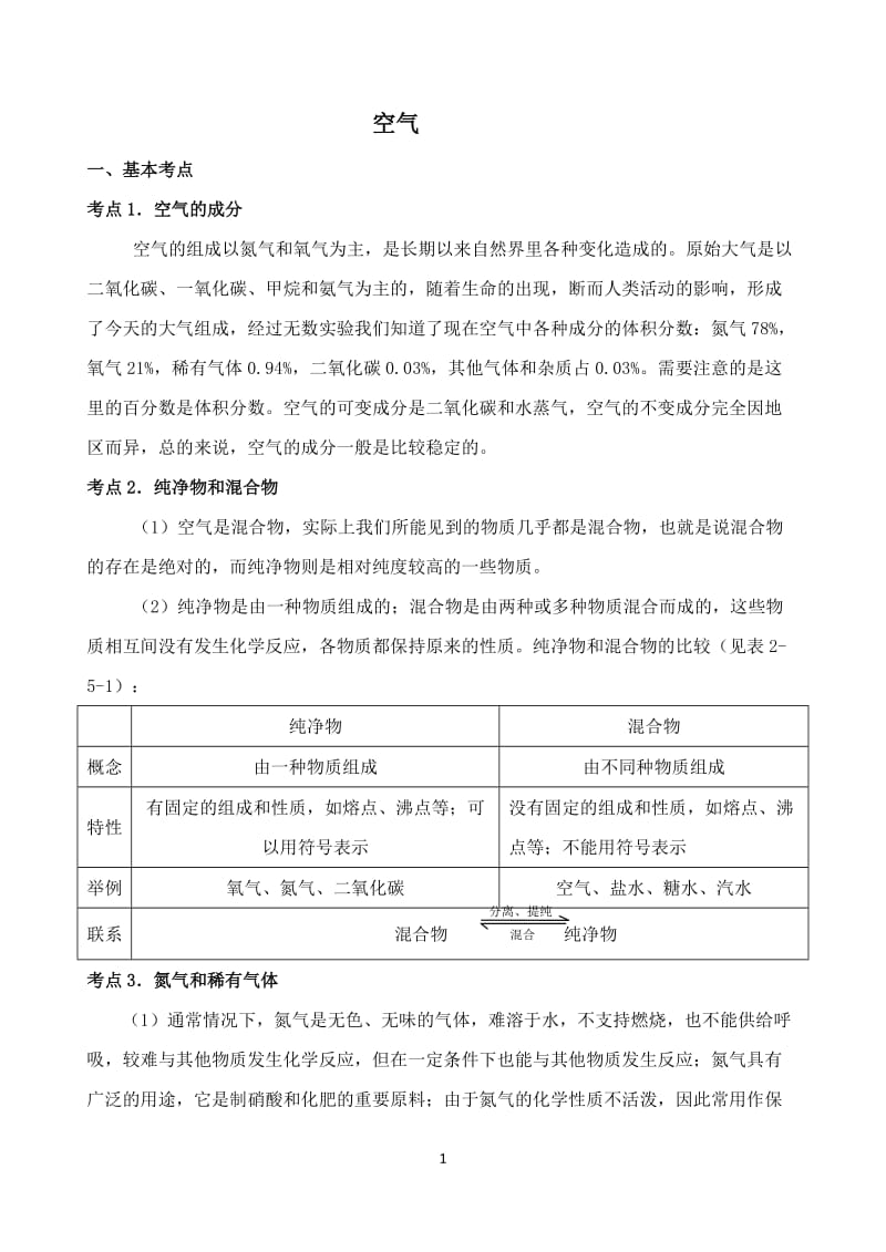 中考化学第一轮复习考点分析：空气_第1页