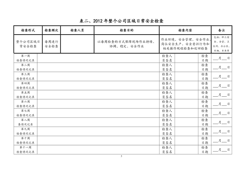 各种安全检查记录表(全面)_第3页