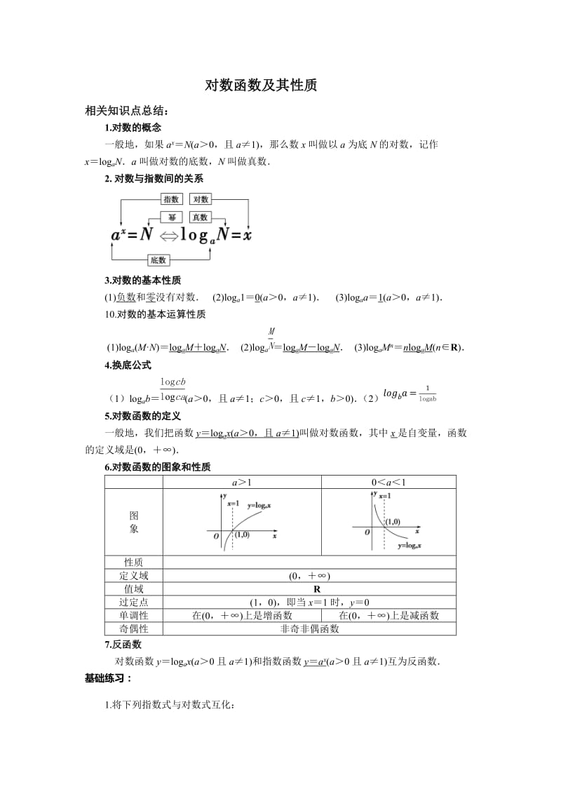 对数函数及其性质知识点总结经典讲义_第1页