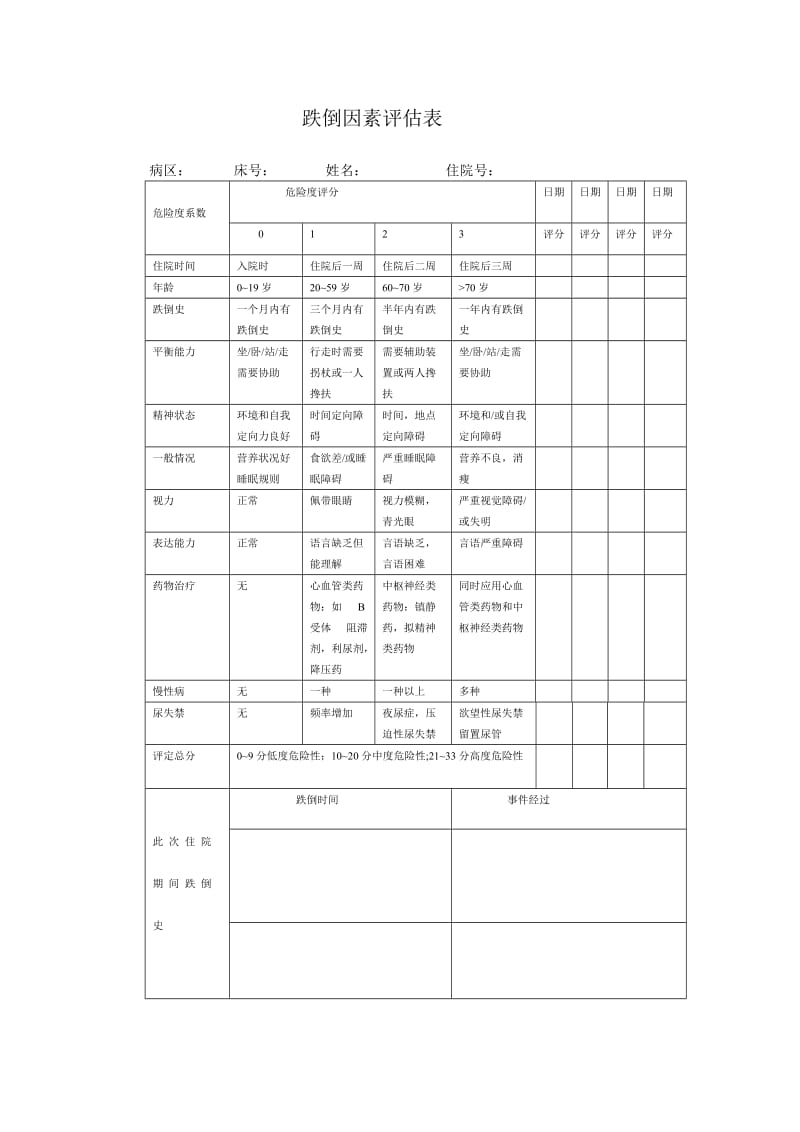 跌倒因素评估表_第1页