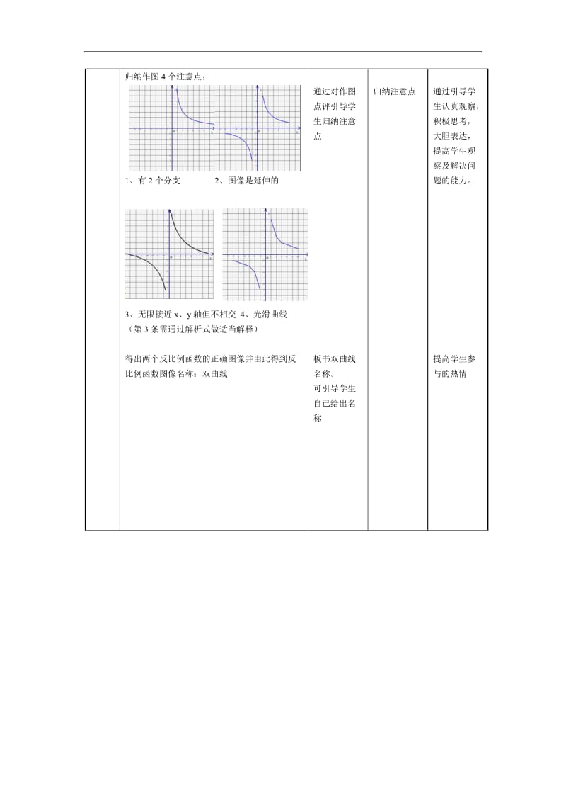 反比例函数图像与性质(教案)_第2页