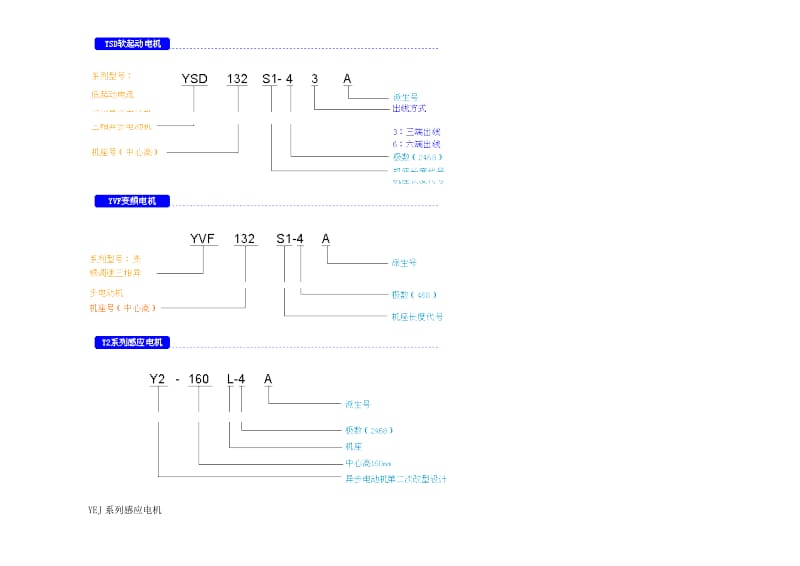 电机尺寸全表分解_第1页