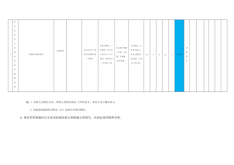 表3-维修作业-工作危害分析(JHA)+评价记录_第3页