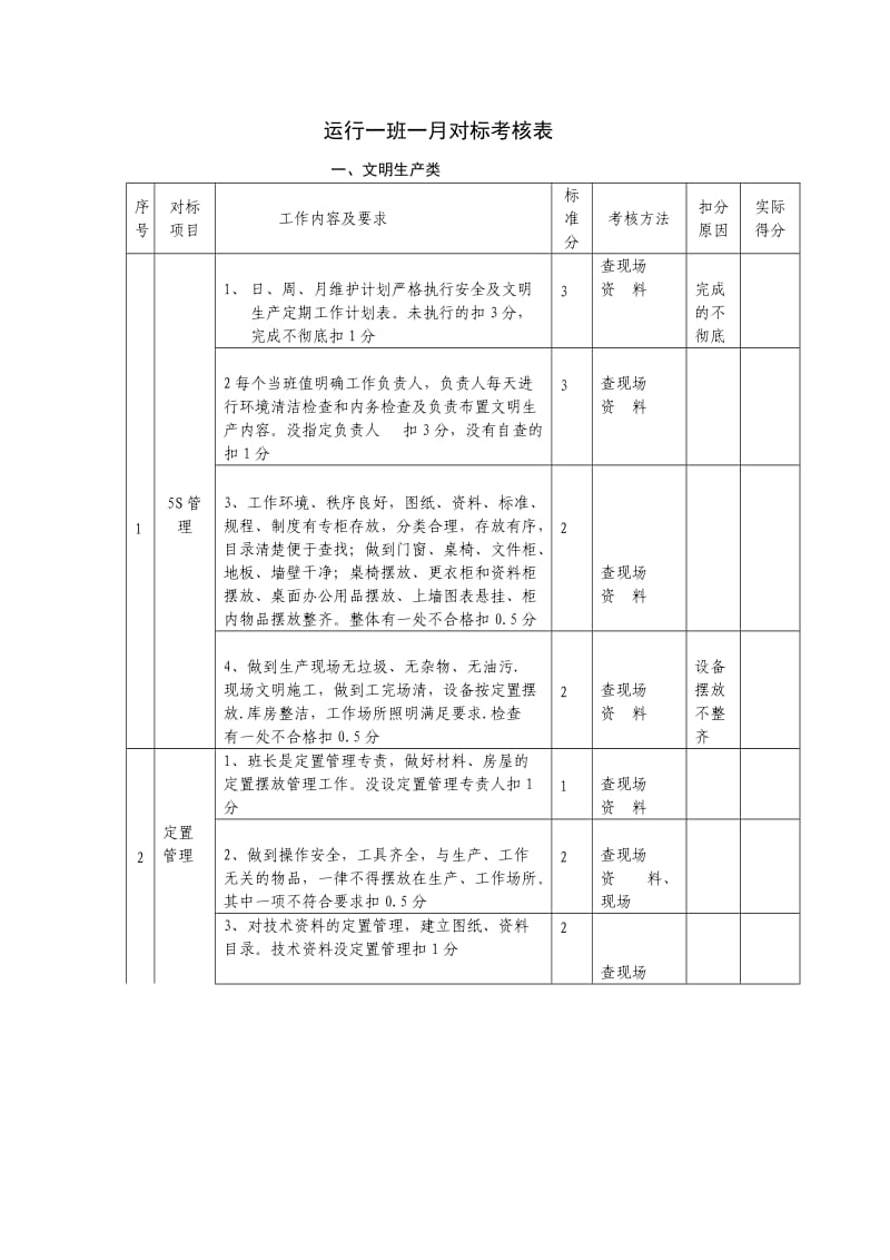 班组对标考核表_第1页