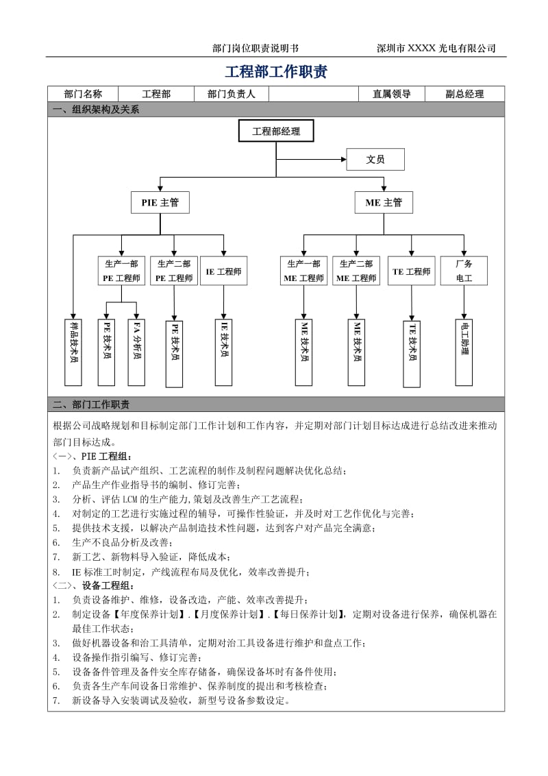 工程部工作职责(详细)_第1页