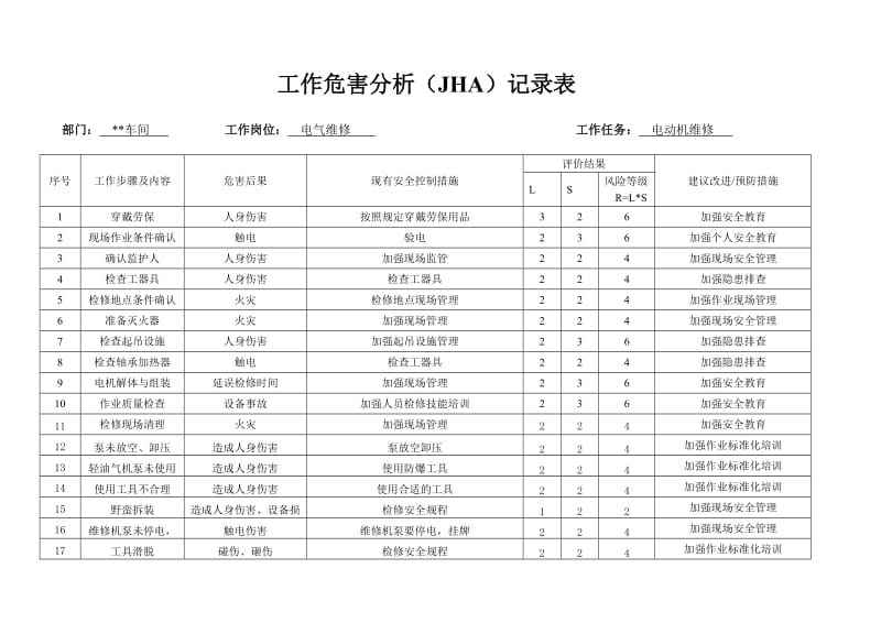 电工工作危害分析(JHA)记录表_第1页