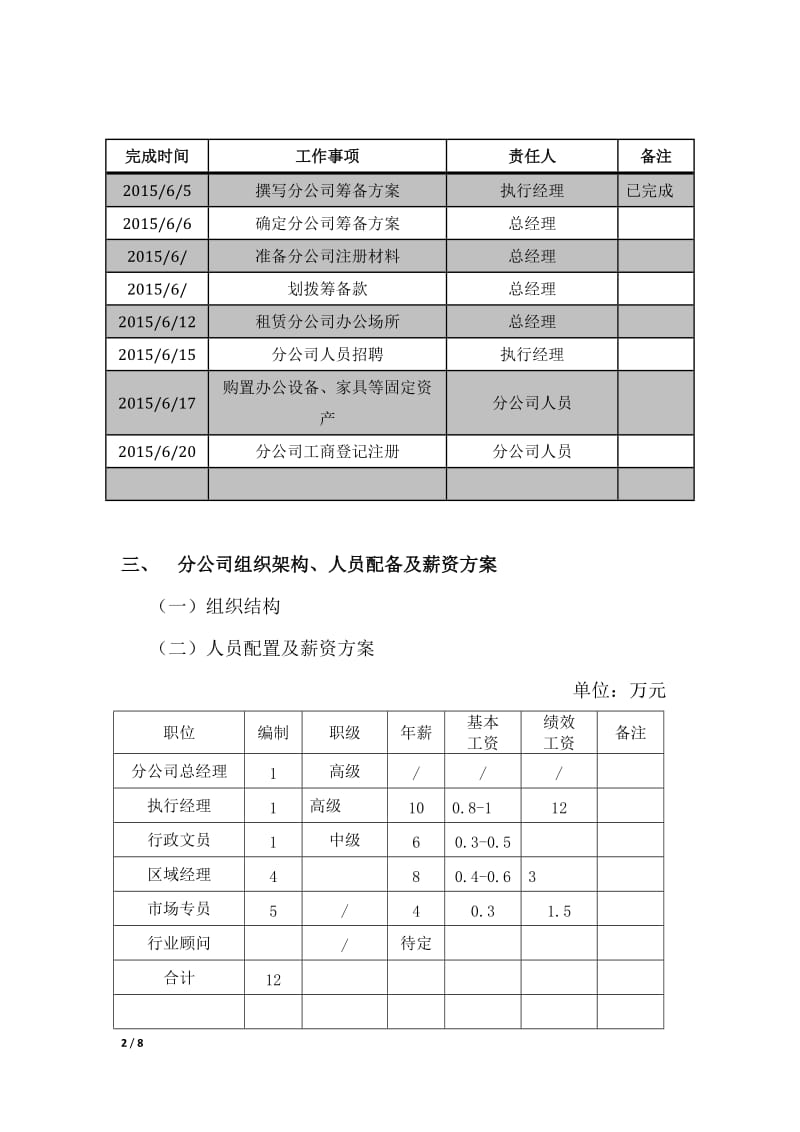 分公司成立方案_第2页