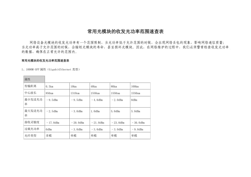 常用光模块的收发光功率范围速查表_第1页