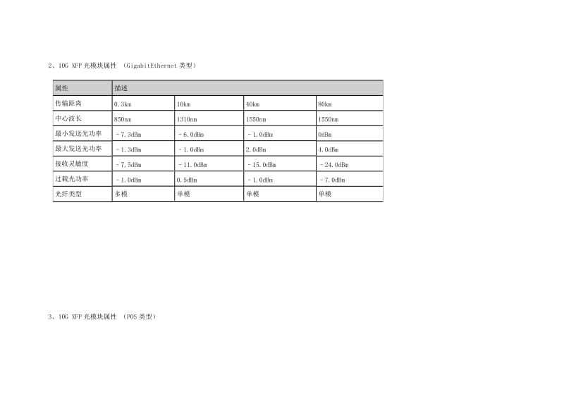 常用光模块的收发光功率范围速查表_第2页