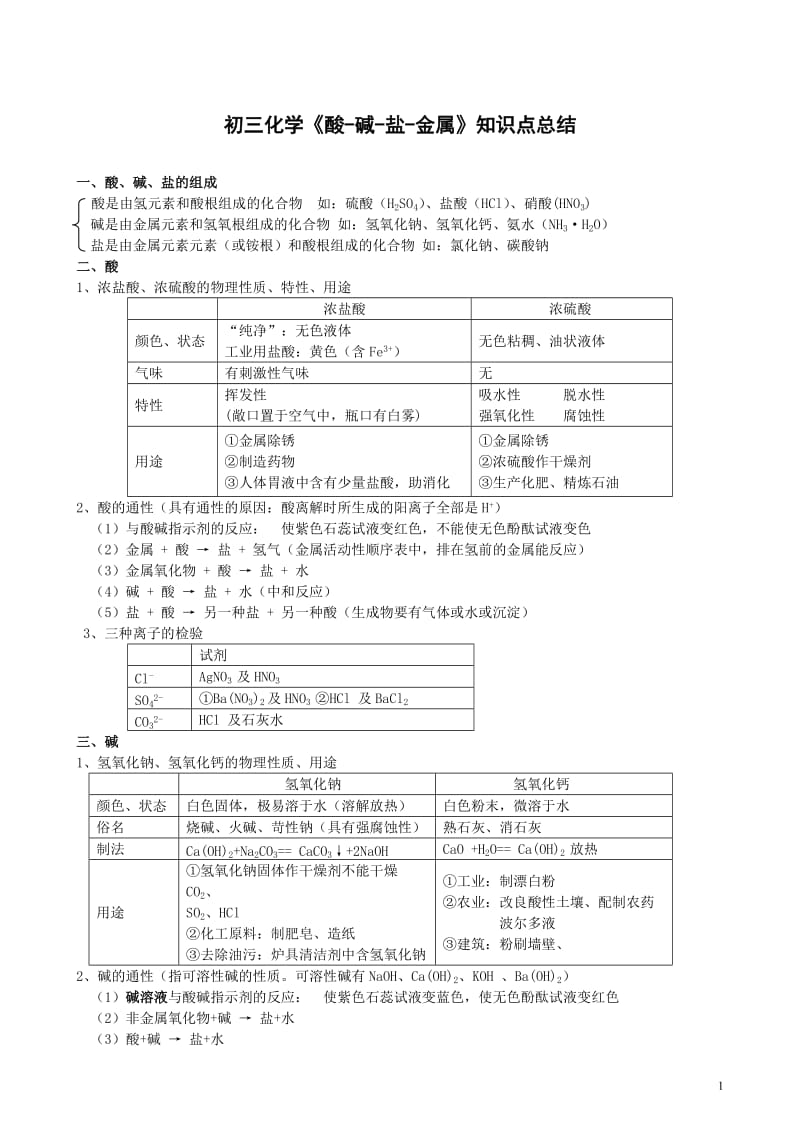 初三化学酸碱盐知识点总结_第1页