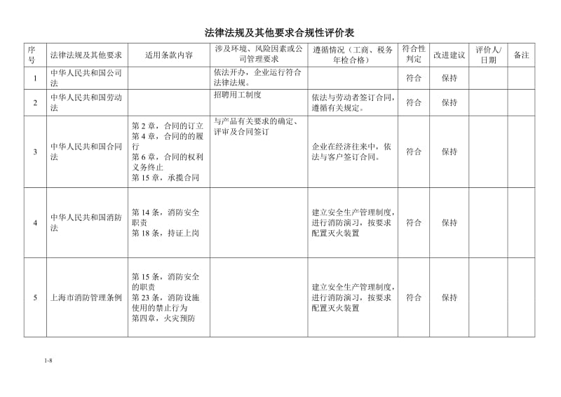 法律法规和其他要求合规性评价表_第1页