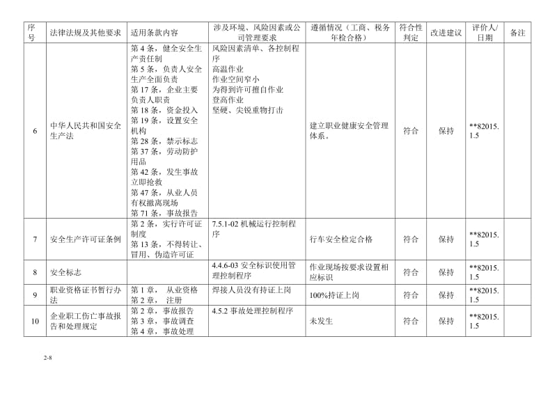 法律法规和其他要求合规性评价表_第2页