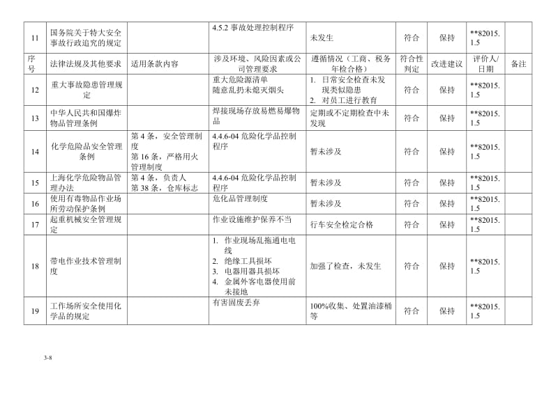 法律法规和其他要求合规性评价表_第3页